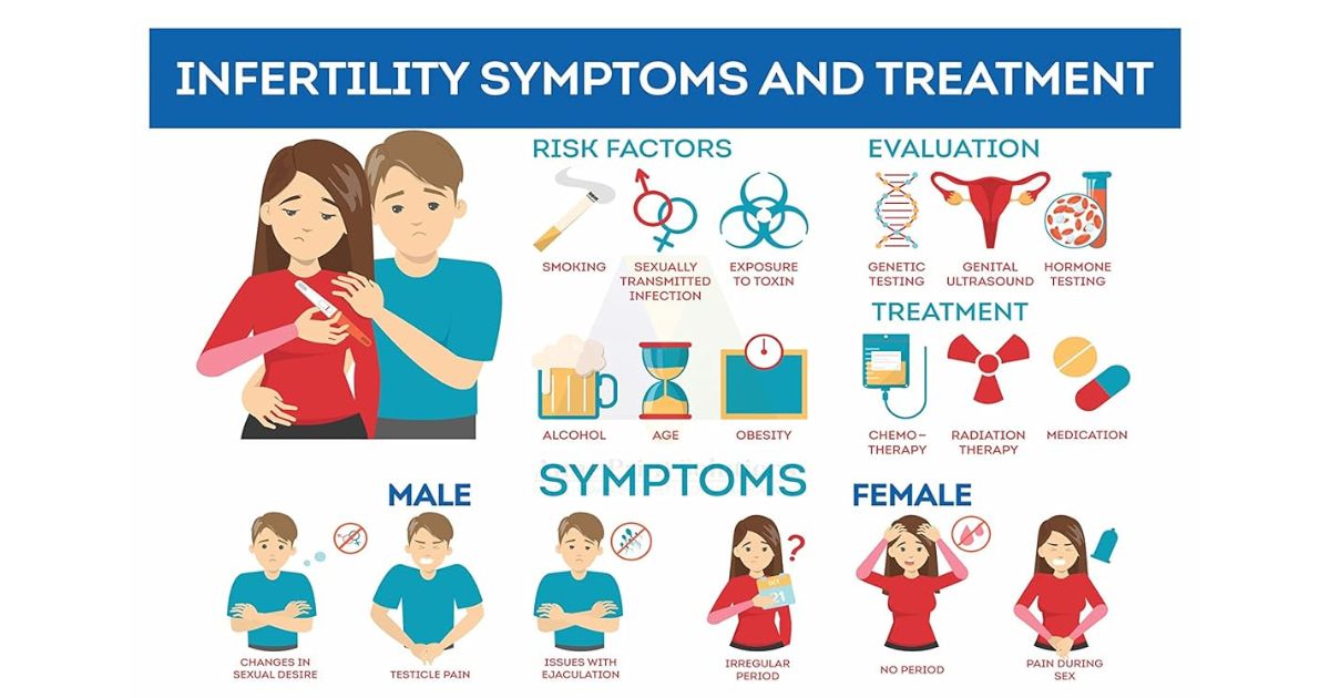 Early Signs of Infertility in Men & Women | Best Fertility Doctor Panchkula