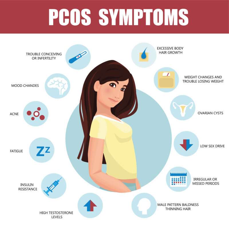 PCOS Symptoms in Women – Causes Signs and Treatment Options PCOS symptoms in women diagnosis and treatment by best PCOS doctor in Panchkula Chandigarh